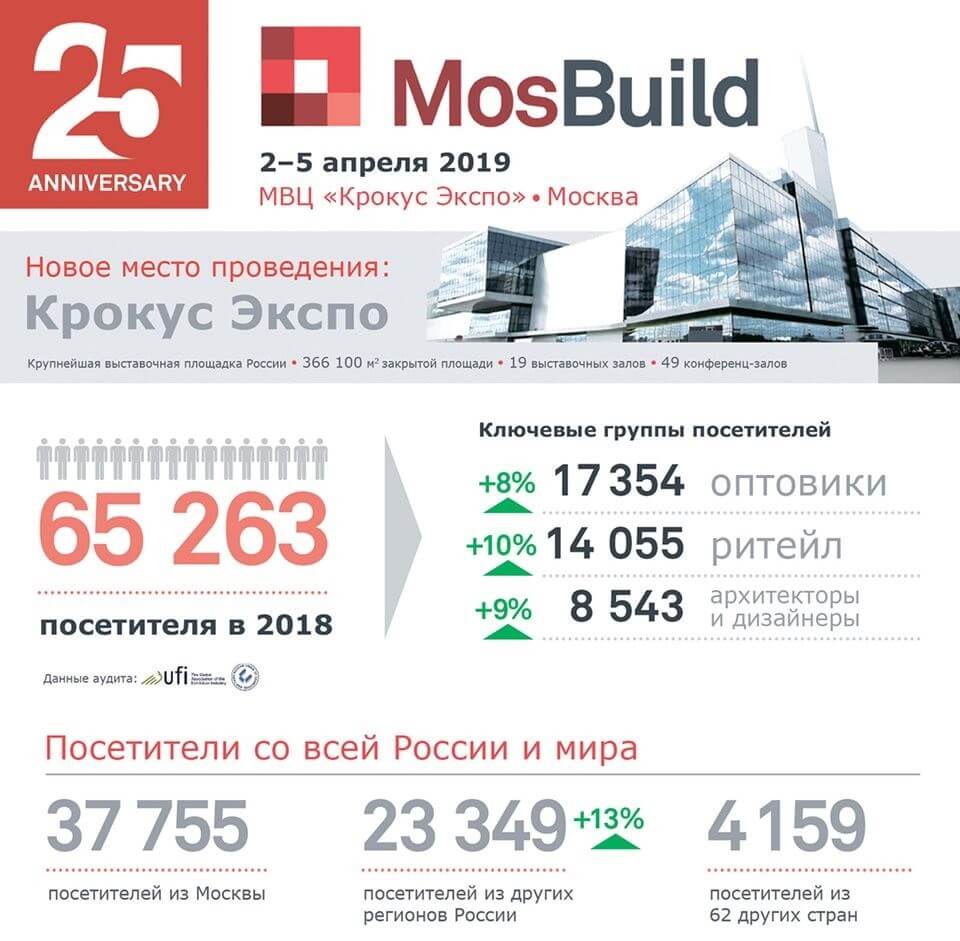 Mosbild-2019 Mosbild-2019